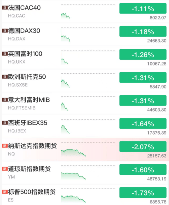 刚刚<strong></p>
<p>中国卫星股票</strong>，全球股市暴跌！黑天鹅，突袭！