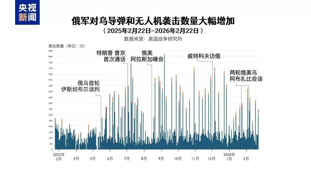 俄乌冲突进入第五年<strong></p>
<p>华友钴业股票</strong>，都准备继续战斗，俄控制乌超4300平方公里领土，民调显示乌民众支持谈判但反对领土让步
