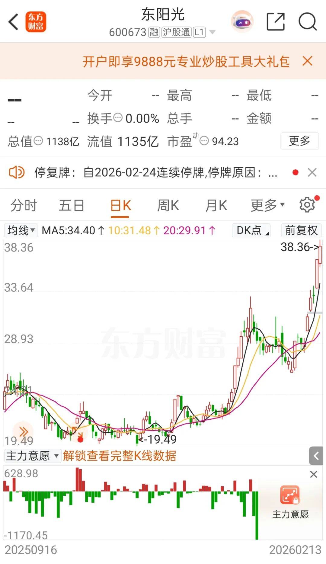 停牌前大涨！600673<strong></p>
<p>华友钴业股票</strong>，筹划重大资产重组