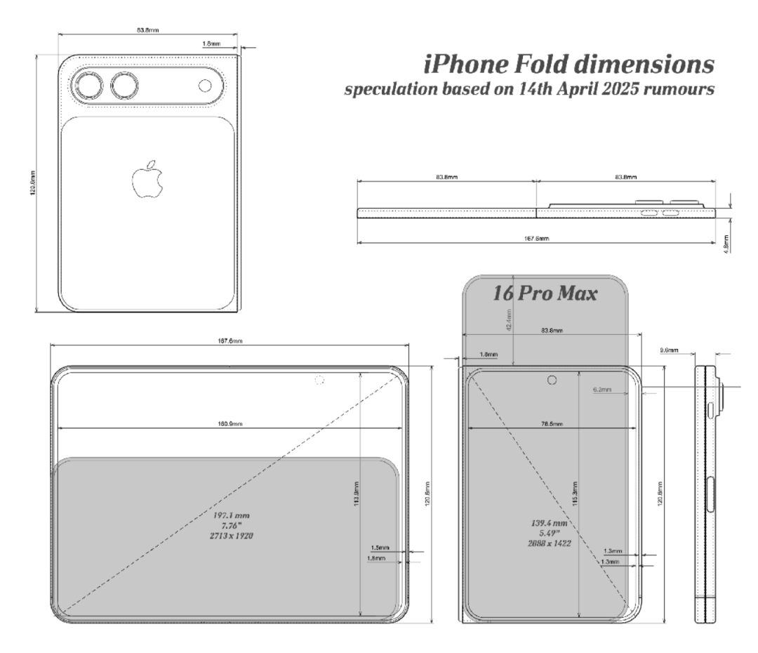 苹果折叠屏：打开像 iPad<strong></p>
<p>台积电股票</strong>，合上是 iPhone，但...