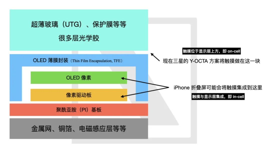 苹果折叠屏：打开像 iPad<strong></p>
<p>台积电股票</strong>，合上是 iPhone，但...