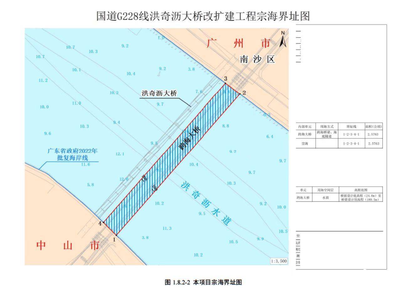 总投资约13.6亿<strong></p>
<p>红宝丽股票</strong>，中山至广州免费过江通道改扩建再提速