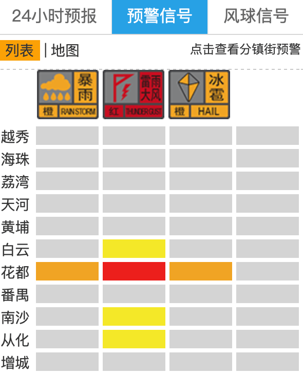 “尽快撤离”<strong></p>
<p>京沪高铁股票</strong>！广州紧急提醒：今晚雨更大