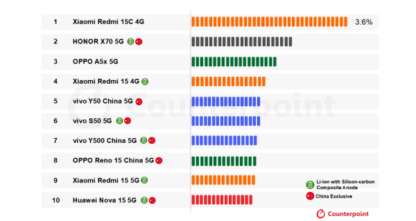华为也加入了<strong></p>
<p>股票开户</strong>？国产手机集体测试10000mAh电池