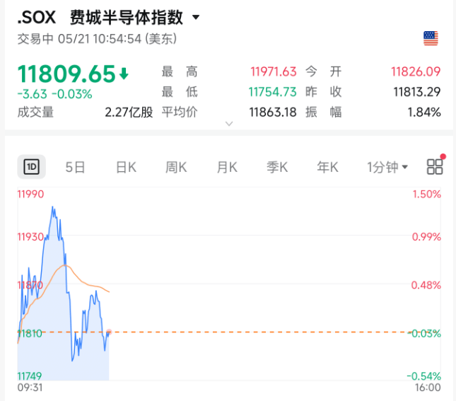 今夜<strong></p>
<p>葫芦娃股票</strong>，美股存储芯片、光通信暴涨！土耳其股市，暴跌熔断！