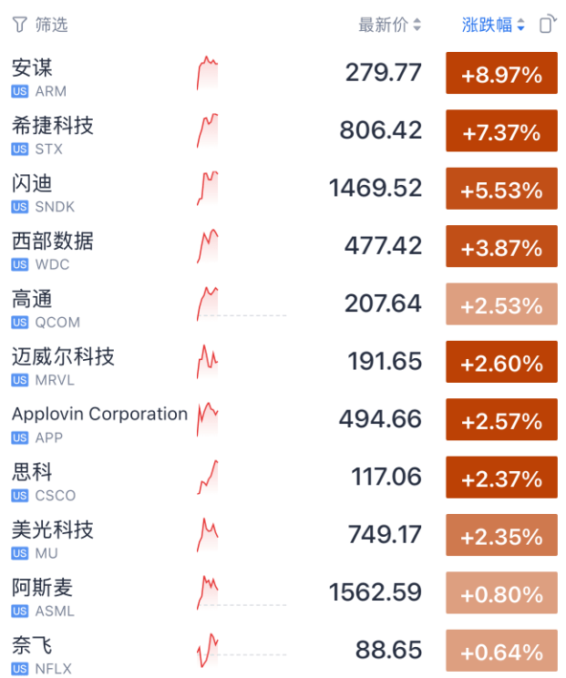 今夜<strong></p>
<p>葫芦娃股票</strong>，美股存储芯片、光通信暴涨！土耳其股市，暴跌熔断！