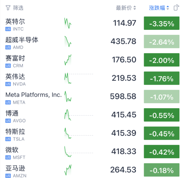 今夜<strong></p>
<p>葫芦娃股票</strong>，美股存储芯片、光通信暴涨！土耳其股市，暴跌熔断！