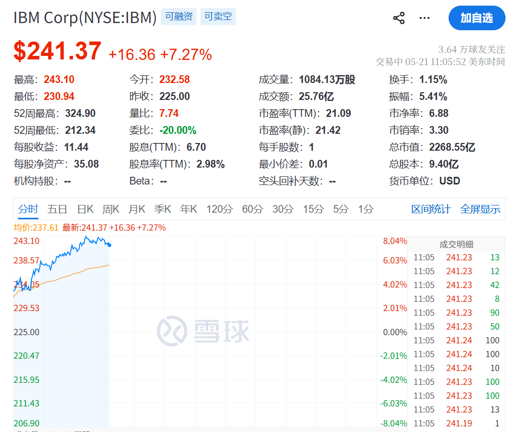 今夜<strong></p>
<p>葫芦娃股票</strong>，美股存储芯片、光通信暴涨！土耳其股市，暴跌熔断！