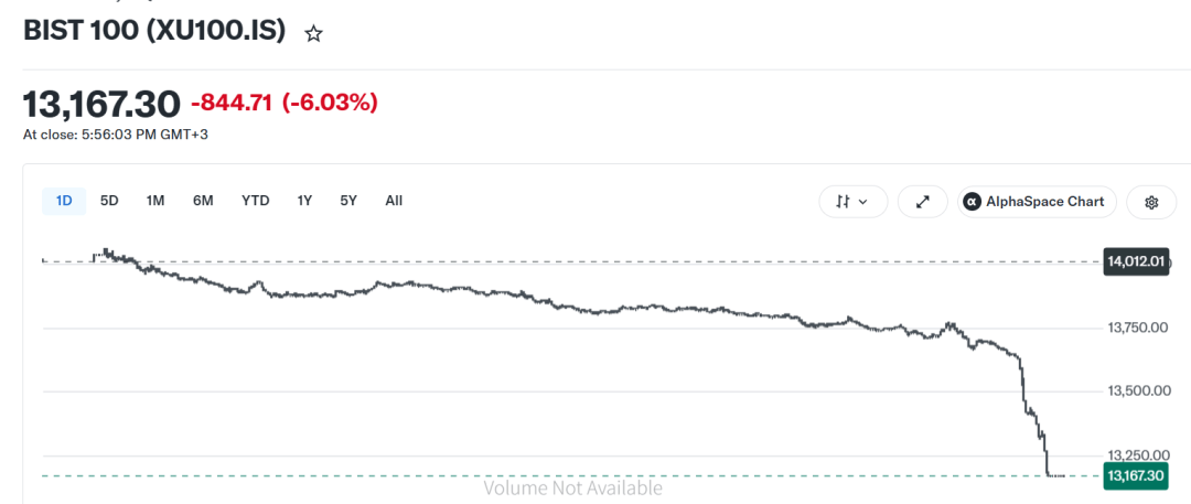 今夜<strong></p>
<p>葫芦娃股票</strong>，美股存储芯片、光通信暴涨！土耳其股市，暴跌熔断！