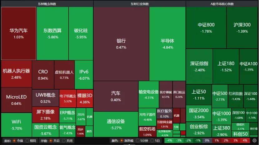 A股午后转跌<strong></p>
<p>葫芦娃股票</strong>，机构提醒：暂不宜激进加减仓