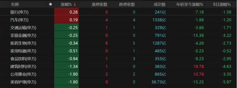 A股午后转跌<strong></p>
<p>葫芦娃股票</strong>，机构提醒：暂不宜激进加减仓