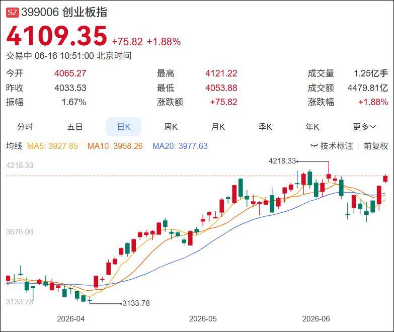 100万存一年<strong></p>
<p>福耀玻璃股票</strong>，利息只有9500元了……