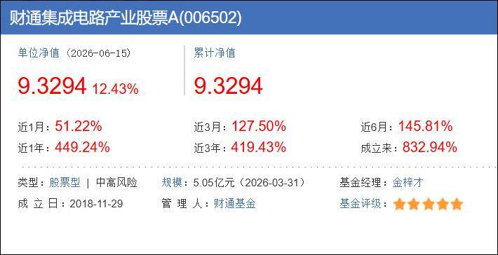 100万存一年<strong></p>
<p>福耀玻璃股票</strong>，利息只有9500元了……
