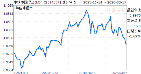中银货币基金(中银货币基金安全吗)