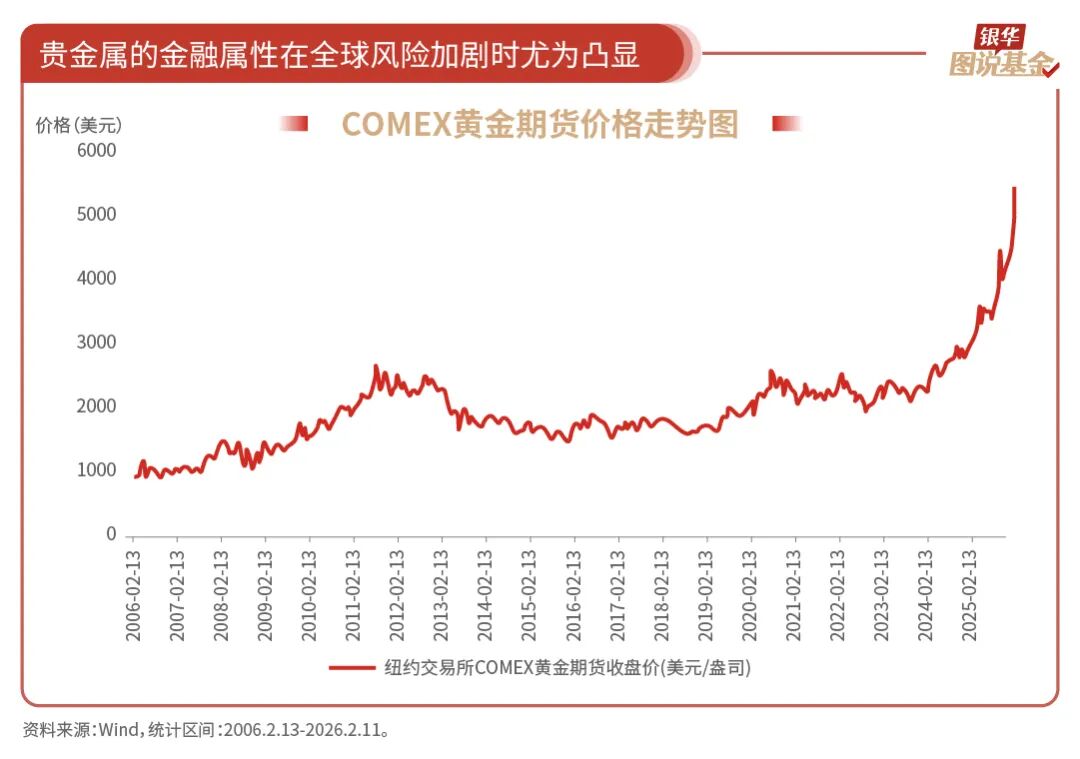货币基金指数(etf指数基金一览表)